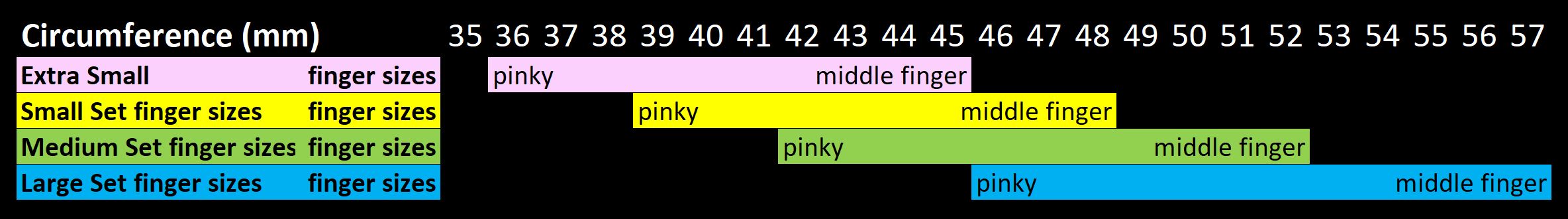 Chart showing Fetish/BDSM Claw sizes in Claws & Clamps standard sized sets